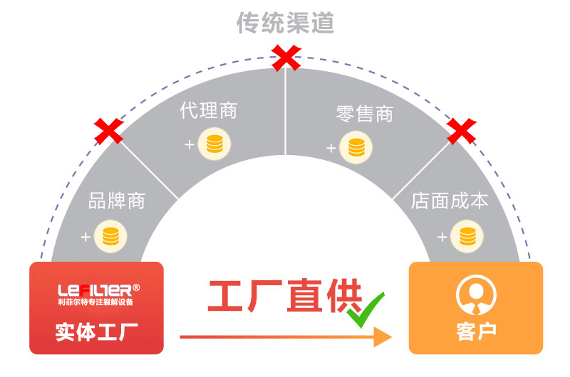 輪胎煉油設(shè)備