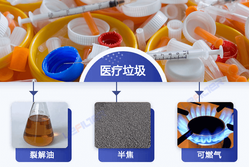 醫(yī)療廢棄物能煉油嗎？