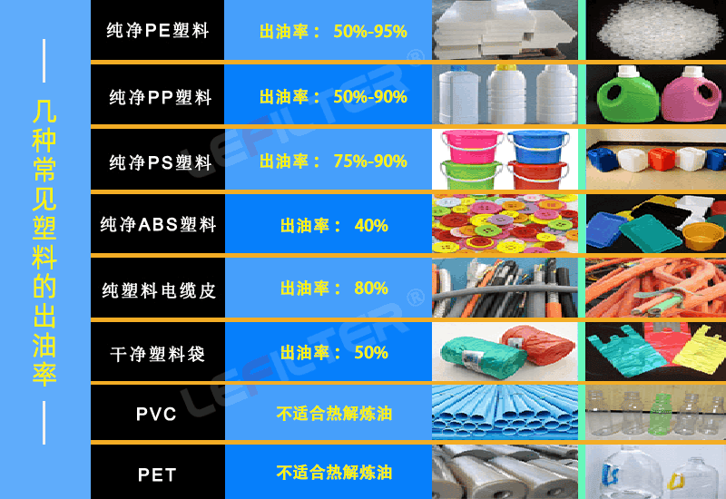 塑料煉油設備前后出渣哪個好？