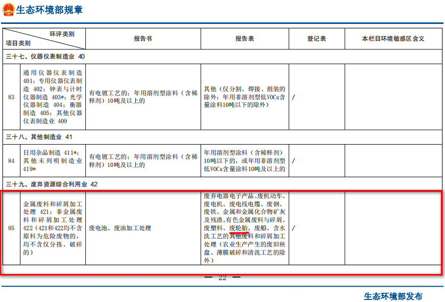 廢輪胎煉油環(huán)評類別屬于哪一個類別？